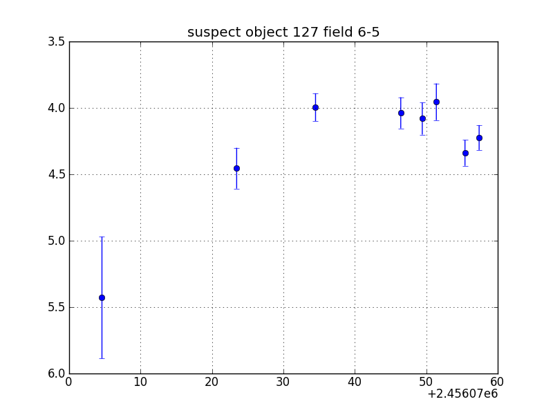 no plot available, curve is too noisy